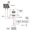 Controlador de Carga Solar MPPT Gerenciável 12Vdc, 24Vdc, 36Vdc ou 48Vdc 40A