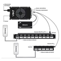 Patch Panel Poe 5 Portas Gigabit Ethernet 10,5 A 60vdc 1,5a