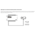 Sensor de Temperatura e Umidade